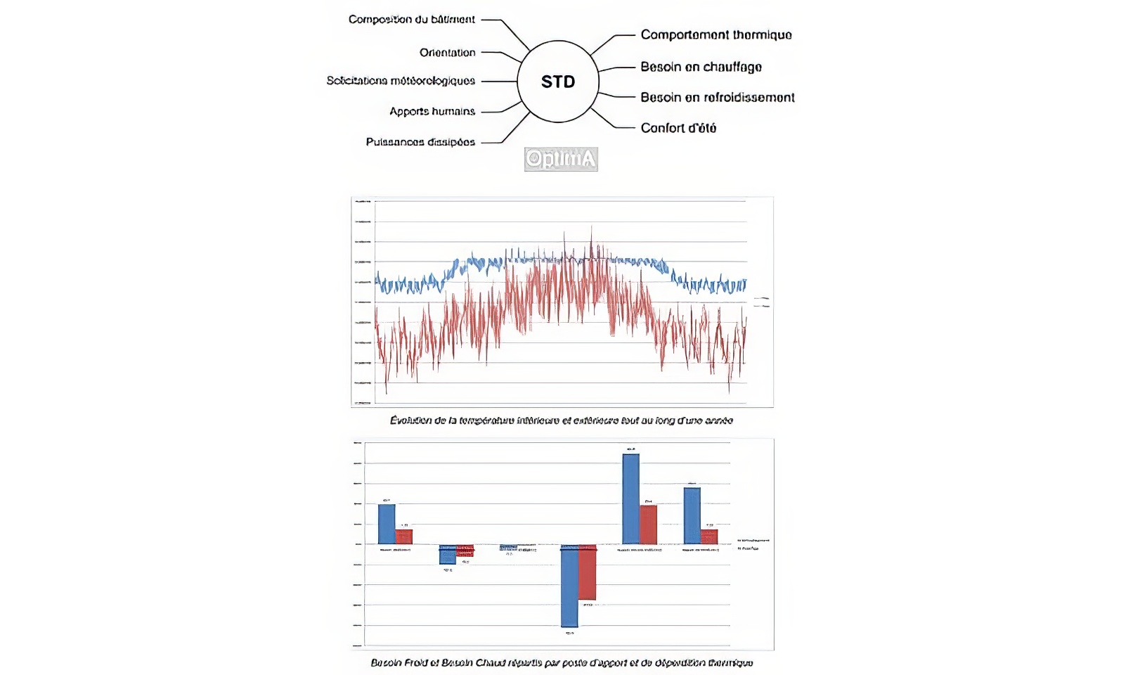2016 Premières démarches carbone appliquées à la démarche de projet Arcora 2016 Premières démarches carbone appliquées à la démarche de projet Arcora